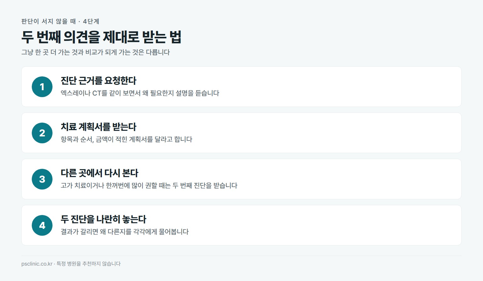 치과 2차 의견 받는 절차. 진단 근거 요청, 치료 계획서 받기, 다른 곳에서 다시 진단, 두 진단을 나란히 비교