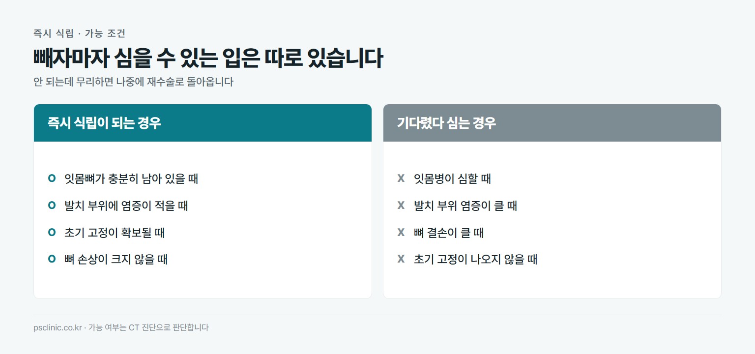 즉시 임플란트 가능 조건 비교. 가능한 경우는 잇몸뼈가 충분할 때, 발치 부위에 염증이 적을 때, 초기 고정이 확보될 때, 뼈 손상이 크지 않을 때. 어려운 경우는 잇몸병이 심할 때, 발치 부위 염증이 클 때, 뼈 결손이 클 때, 초기 고정이 안 나올 때