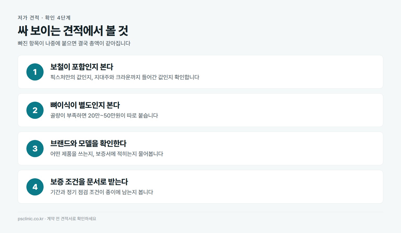 임플란트 저가 견적 확인 절차. 보철 포함 여부, 뼈이식 별도 여부, 브랜드와 모델 확인, 보증 조건 문서화