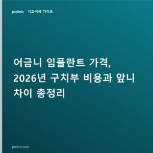 어금니 임플란트 가격, 2026년 구치부 비용과 앞니 차이 총정리