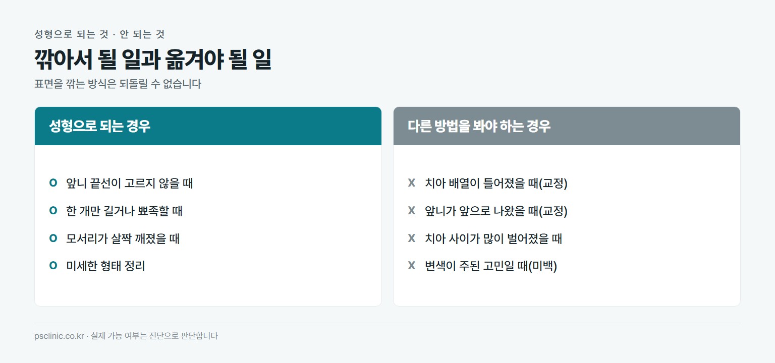 치아성형으로 가능한 것과 어려운 것. 가능한 것은 앞니 끝선이 고르지 않을 때, 한 개만 길거나 뾰족할 때, 모서리가 살짝 깨졌을 때, 미세한 형태 정리. 어려운 것은 치아 배열이 틀어졌을 때, 앞니가 앞으로 나왔을 때, 치아 사이가 많이 벌어졌을 때, 변색이 심할 때